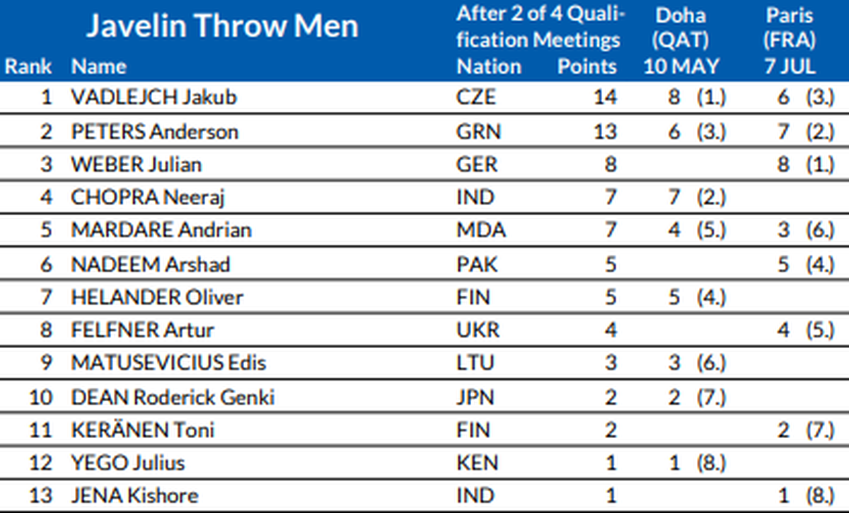 Lausanne Diamond League 2024 Tildy Gilligan